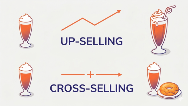 up selling i cross selling